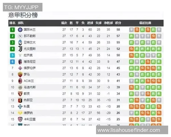 新赛季意甲各球队身价榜：球员市场价值大起底